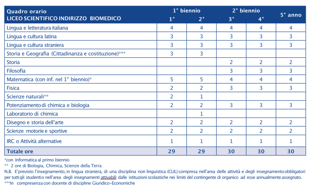orariobiomedico