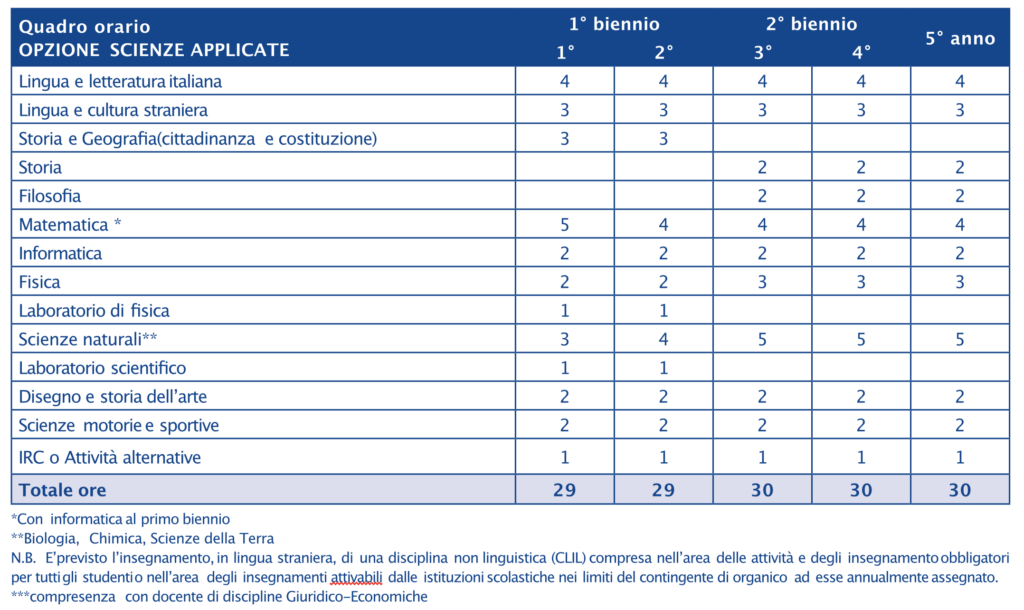 orarioscienzeapplicate